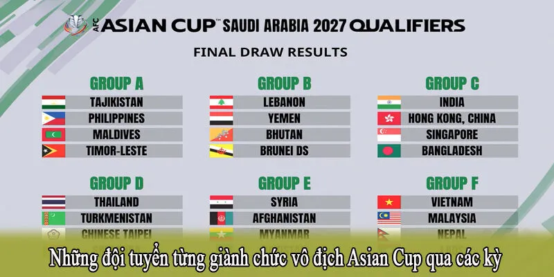 Những đội tuyển từng giành chức vô địch Asian Cup qua các kỳ